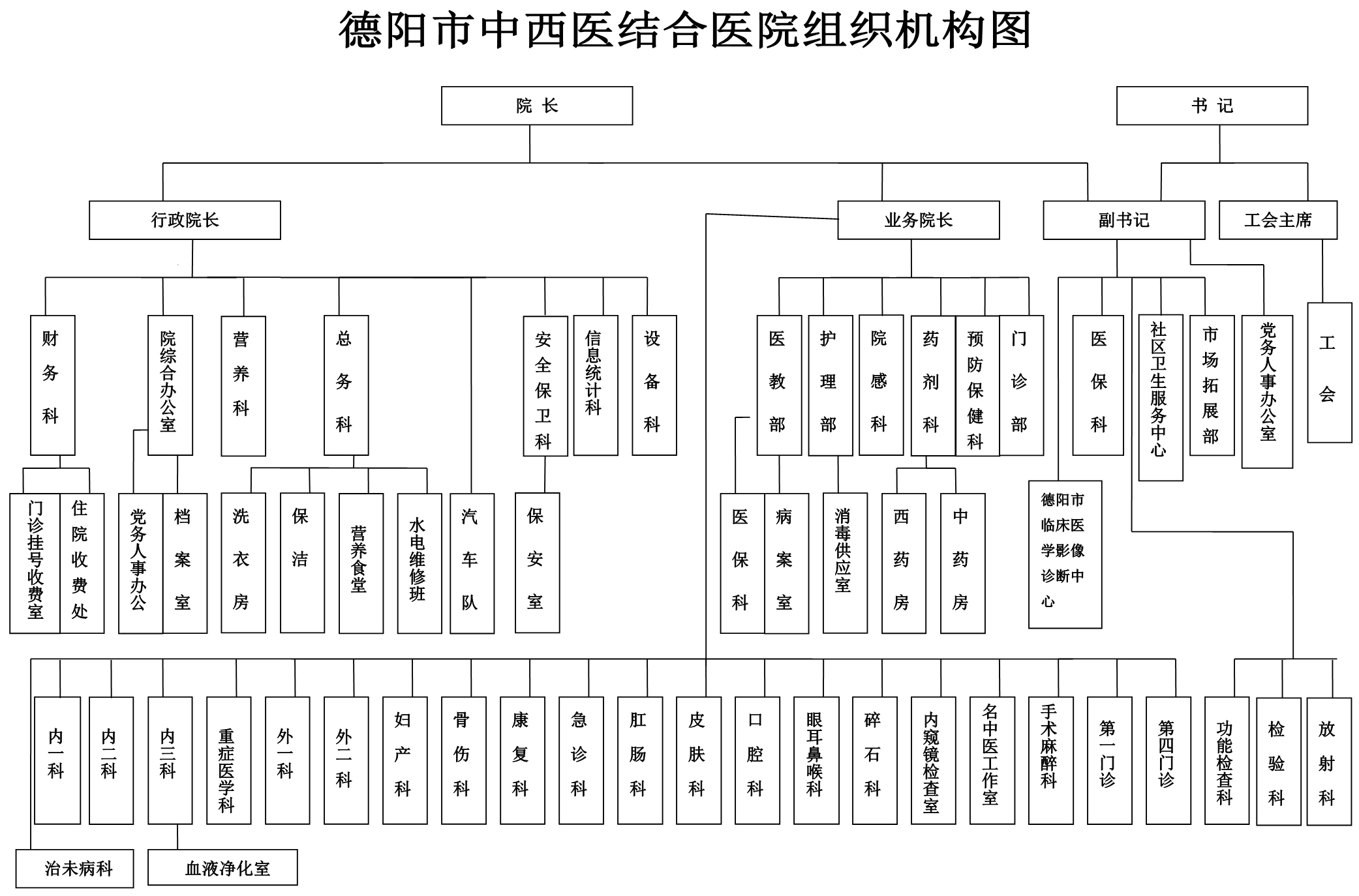 组织架构(1) 副本.jpg